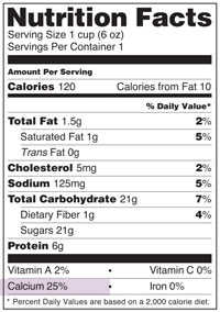 A nutrition label showing calcium content.