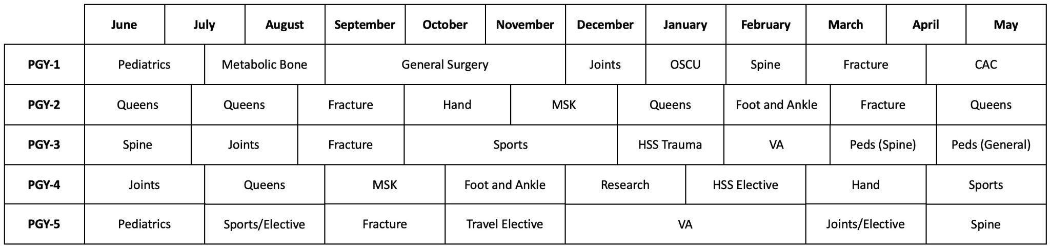 Example of a resident's schedule