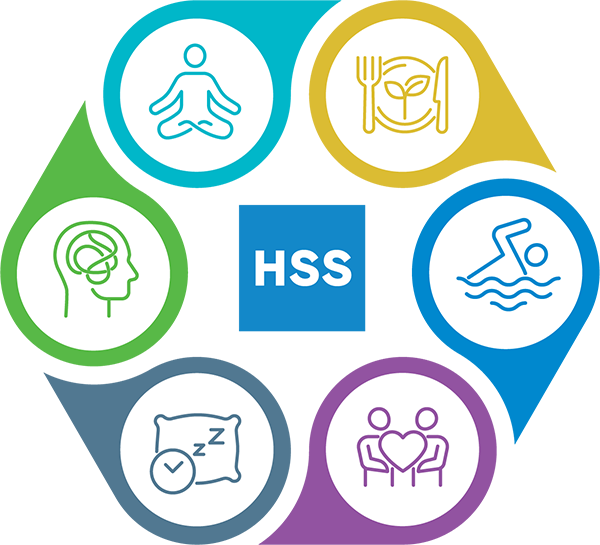 HSS lifestyle medicine logo